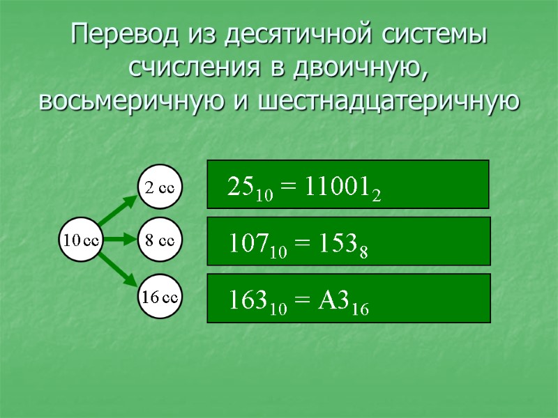 2510 = 110012 2 cc   10710 = 1538   16310 =